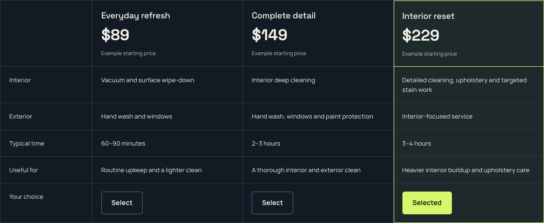 Verified playground comparison. Interior reset is selected at an example starting price of $229, alongside Everyday refresh at $89 and Complete detail at $149.